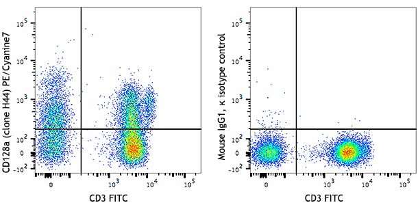 PE/Cyanine7 anti-human CD218a (IL-18Rα)