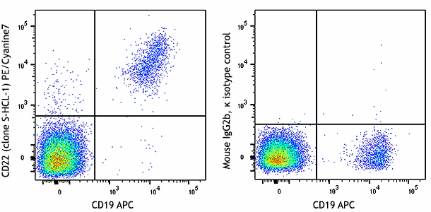 PE/Cyanine7 anti-human CD22
