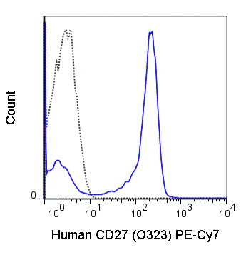 PE-Cyanine7 Anti-Human CD27 (O323)