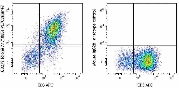 PE/Cyanine7 anti-human CD279 (PD-1)