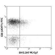 PE/Cyanine7 anti-human CD279 (PD-1) - Image 2