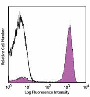 PE/Cyanine7 anti-human CD3