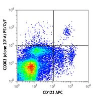 PE/Cyanine7 anti-human CD303 (BDCA-2)