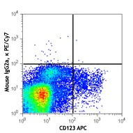 PE/Cyanine7 anti-human CD303 (BDCA-2) - Image 2