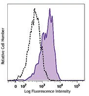 PE/Cyanine7 anti-human CD309 (VEGFR2)