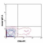 PE/Cyanine7 anti-human CD314 (NKG2D) - Image 2