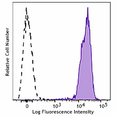 PE/Cyanine7 anti-human CD352 (NTB-A)