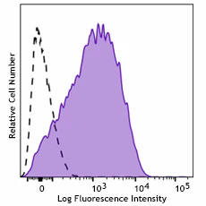PE/Cyanine7 anti-human CD366 (Tim-3)