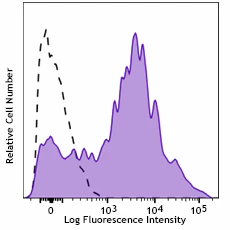 PE/Cyanine7 anti-human CD38