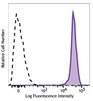 PE/Cyanine7 anti-human CD45