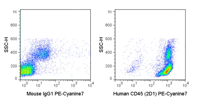 PE-Cyanine7 Anti-Human CD45 (2D1)