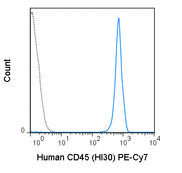 PE-Cyanine7 Anti-Human CD45 (HI30)