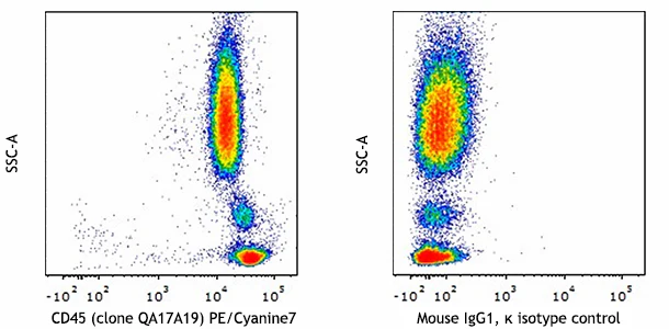 PE/Cyanine7 anti-human CD45 Recombinant