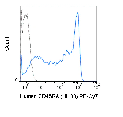 PE-Cyanine7 Anti-Human CD45RA (HI100)