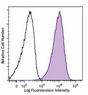 PE/Cyanine7 anti-human CD49a