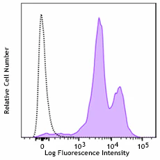 PE/Cyanine7 anti-human CD53 Recombinant