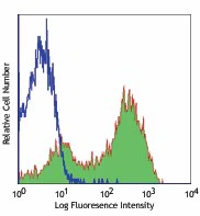PE/Cyanine7 anti-human CD69