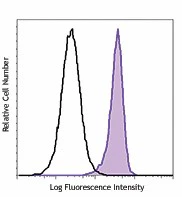 PE/Cyanine7 anti-human CD89