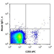 PE/Cyanine7 anti-human IgE - Image 2