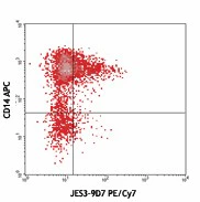 PE/Cyanine7 anti-human IL-10