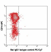 PE/Cyanine7 anti-human IL-10 - Image 2