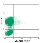 PE/Cyanine7 anti-human IL-4