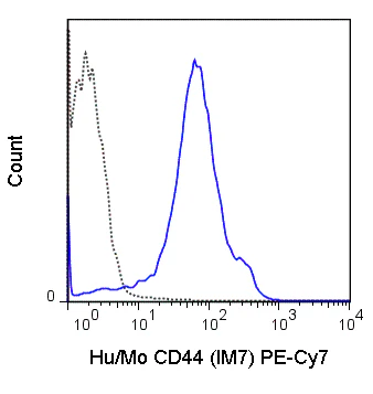 PE-Cyanine7 Anti-Human/Mouse CD44 (IM7)