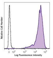 PE/Cyanine7 anti-Human Podoplanin