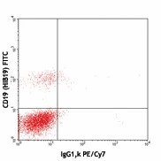 PE/Cyanine7 anti-human TCR α/β - Image 2