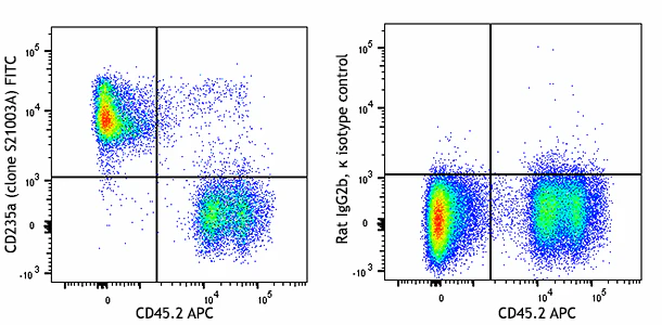 PE/Cyanine7 anti-mouse CD117 (c-kit)