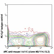 PE/Cyanine7 anti-mouse CD11c - Image 2