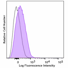 PE/Cyanine7 anti-mouse CD132 (common γ chain)