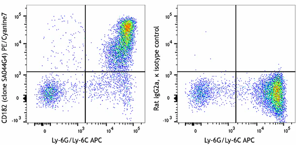 PE/Cyanine7 anti-mouse CD182 (CXCR2)