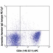 PE/Cyanine7 anti-mouse CD183 (CXCR3) - Image 2