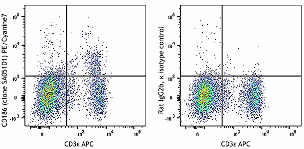 PE/Cyanine7 anti-mouse CD186 (CXCR6)