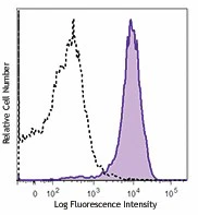 PE/Cyanine7 anti-mouse CD26 (DPP-4)
