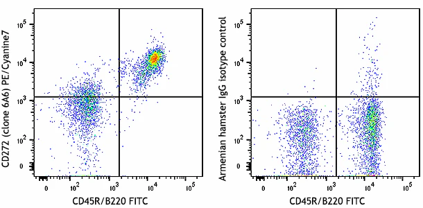 PE/Cyanine7 anti-mouse CD272 (BTLA)