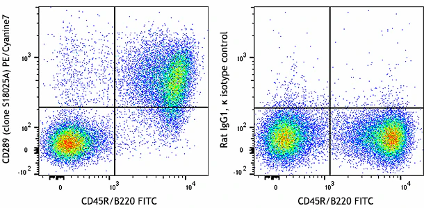 PE/Cyanine7 anti-mouse CD289 (TLR9)