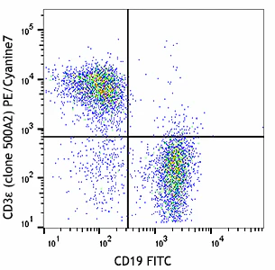 PE/Cyanine7 anti-mouse CD3ε