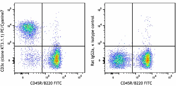 PE/Cyanine7 anti-mouse CD3ε