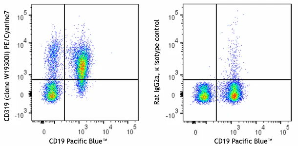 PE/Cyanine7 anti-mouse CD319