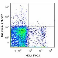 PE/Cyanine7 anti-mouse CD335 (NKp46) - Image 2