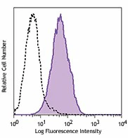 PE/Cyanine7 anti-mouse CD366 (Tim-3)