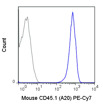 PE-Cyanine7 Anti-Mouse CD45.1 (A20)