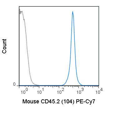 PE-Cyanine7 Anti-Mouse CD45.2 (104)