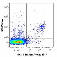 PE/Cyanine7 anti-mouse CD49b (pan-NK cells)