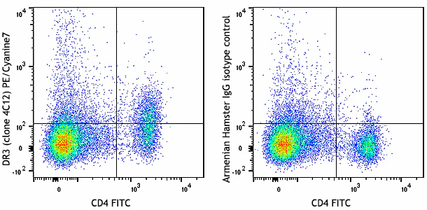 PE/Cyanine7 anti-mouse DR3 (TNFRSF25)