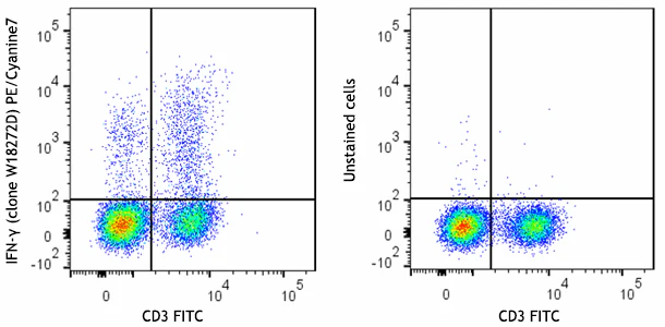 PE/Cyanine7 anti-mouse IFN-γ