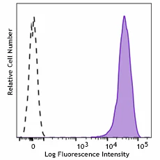 PE/Cyanine7 anti-mouse Integrin αVβ8