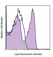 PE/Cyanine7 anti-mouse/rat CD62P (P-selectin)